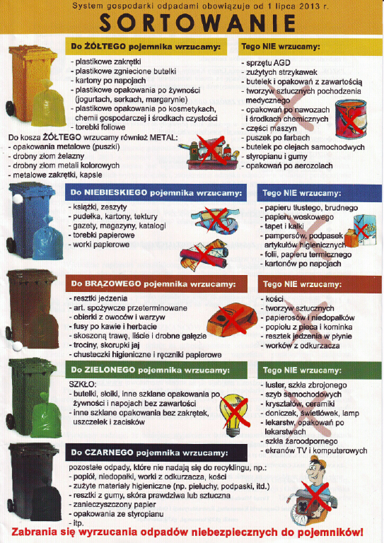 Sortowanie smieci Sortowanie smieci